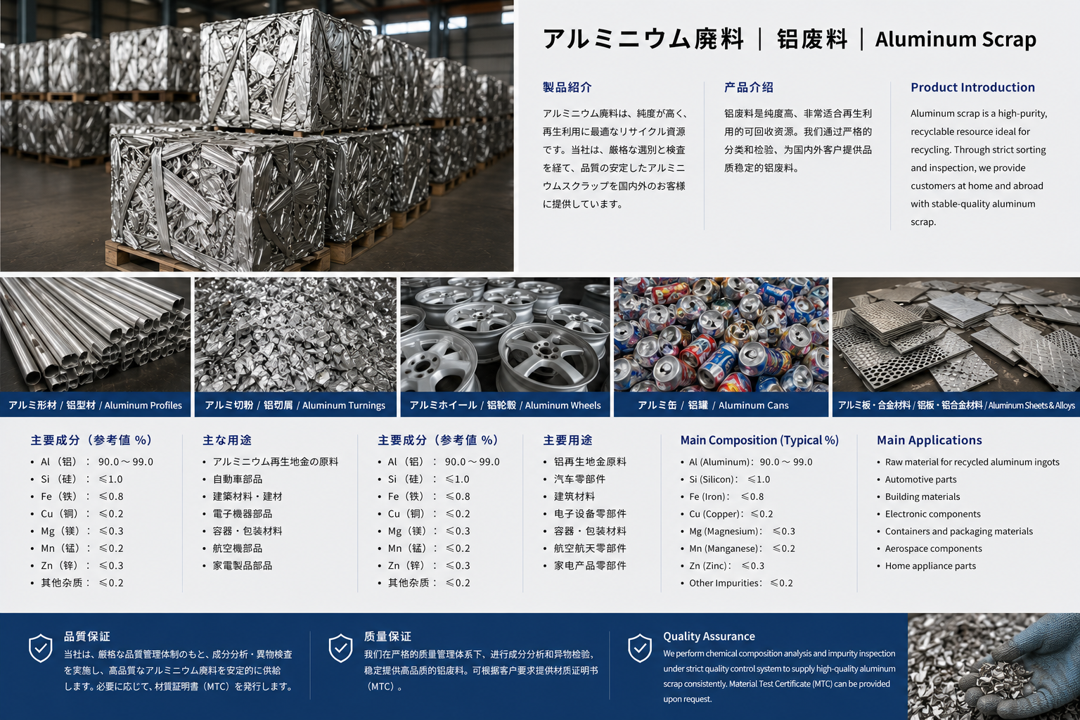アルミニウム廃料 / 铝废料 / Aluminum Scrap product datasheet