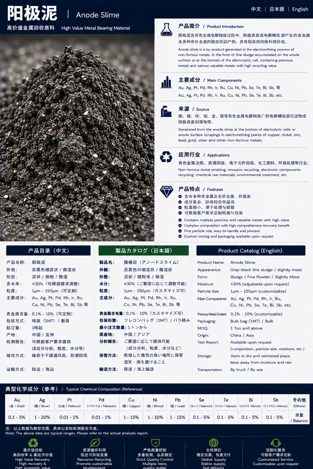 陽極泥 / 阳极泥 / Anode Slime product datasheet