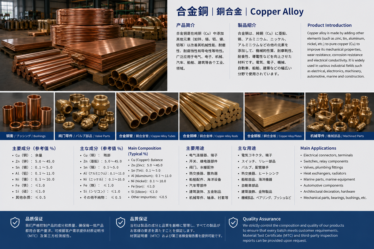 合金銅 / 合金铜 / Copper Alloy product datasheet