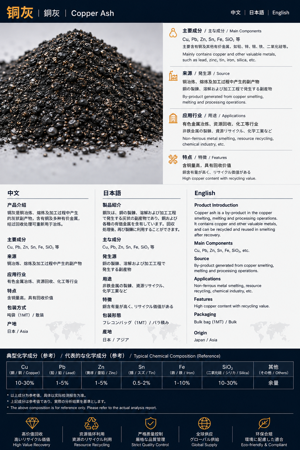 銅灰 / 铜灰 / Copper Ash product datasheet