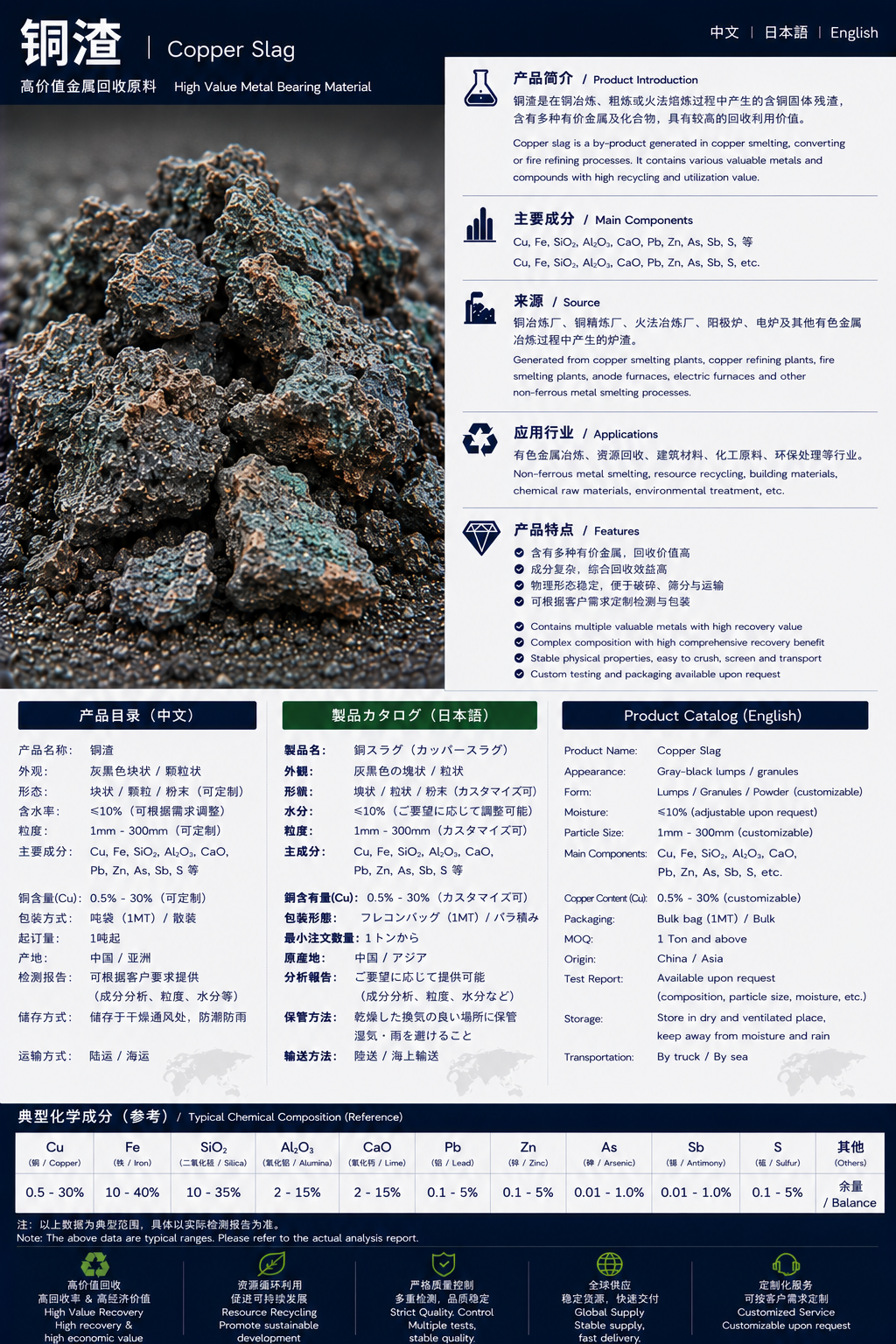 銅滓 / 铜渣 / Copper Slag product datasheet