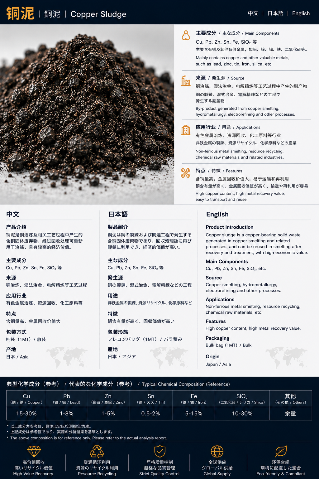 銅泥 / 铜泥 / Copper Sludge product datasheet