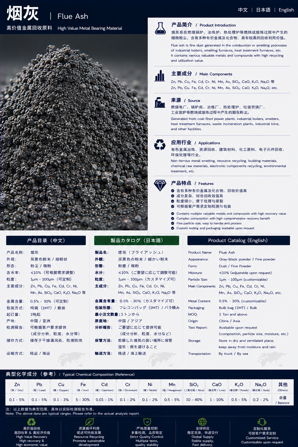 飛灰・煙灰 / 烟灰 / Fly Ash / Flue Ash product datasheet