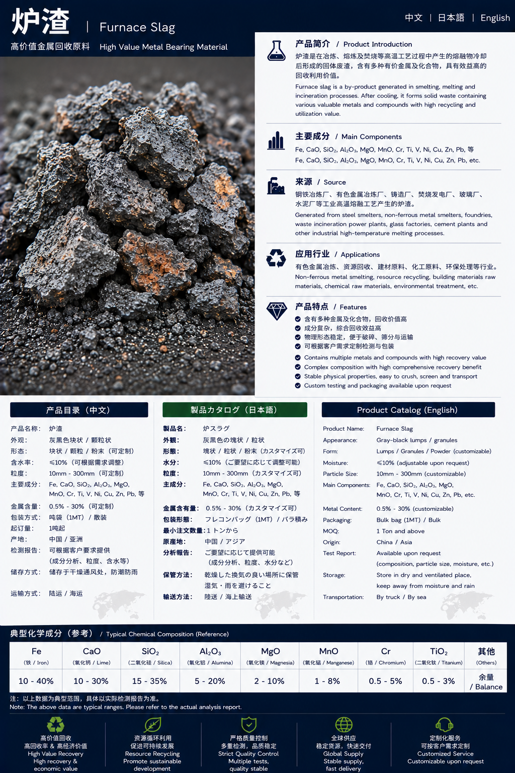 炉滓 / 炉渣 / Furnace Slag product datasheet