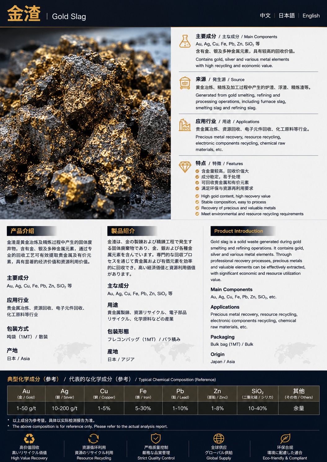 金滓 / 金渣 / Gold Slag product datasheet