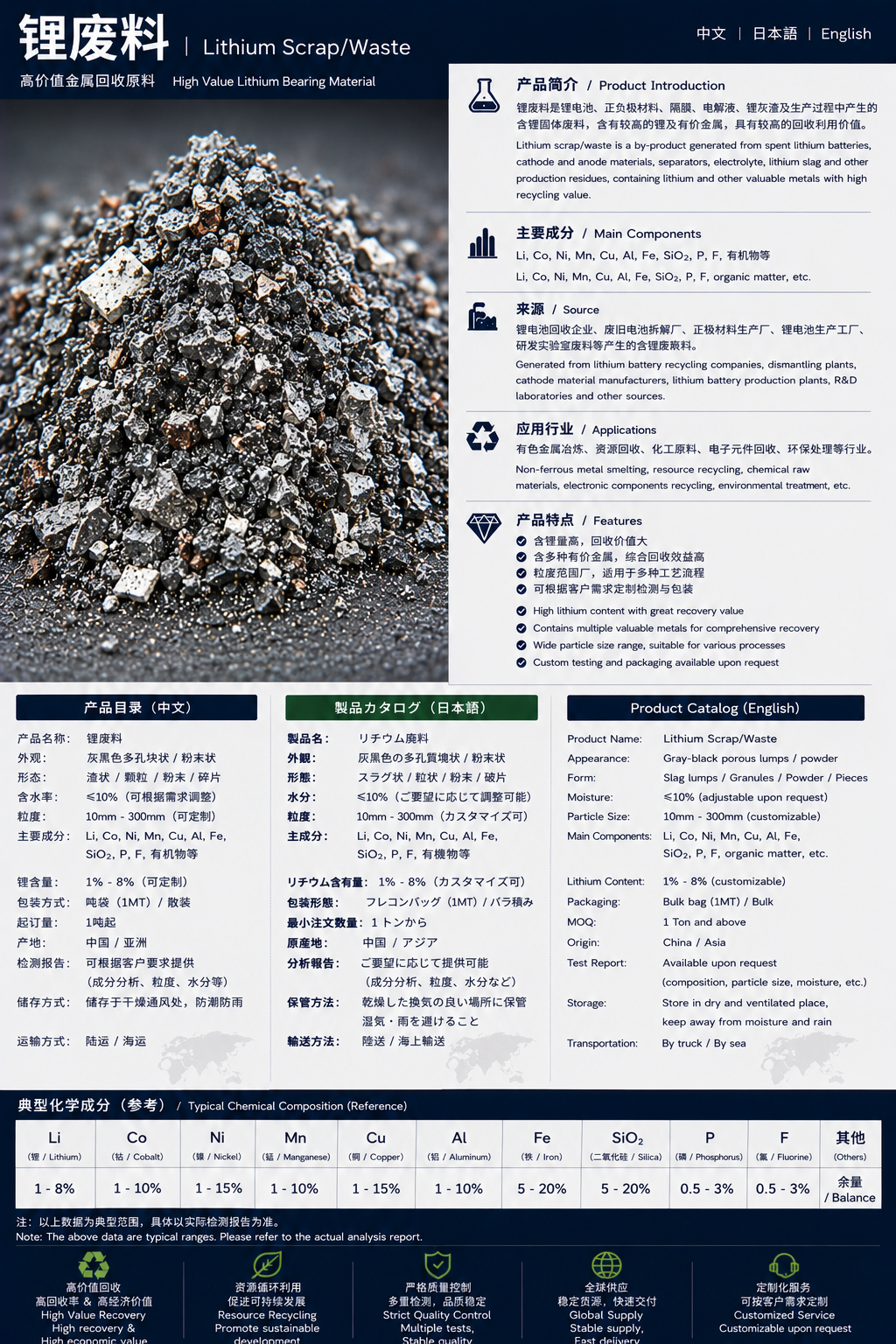 リチウム廃料 / 锂废料 / Lithium Waste product datasheet