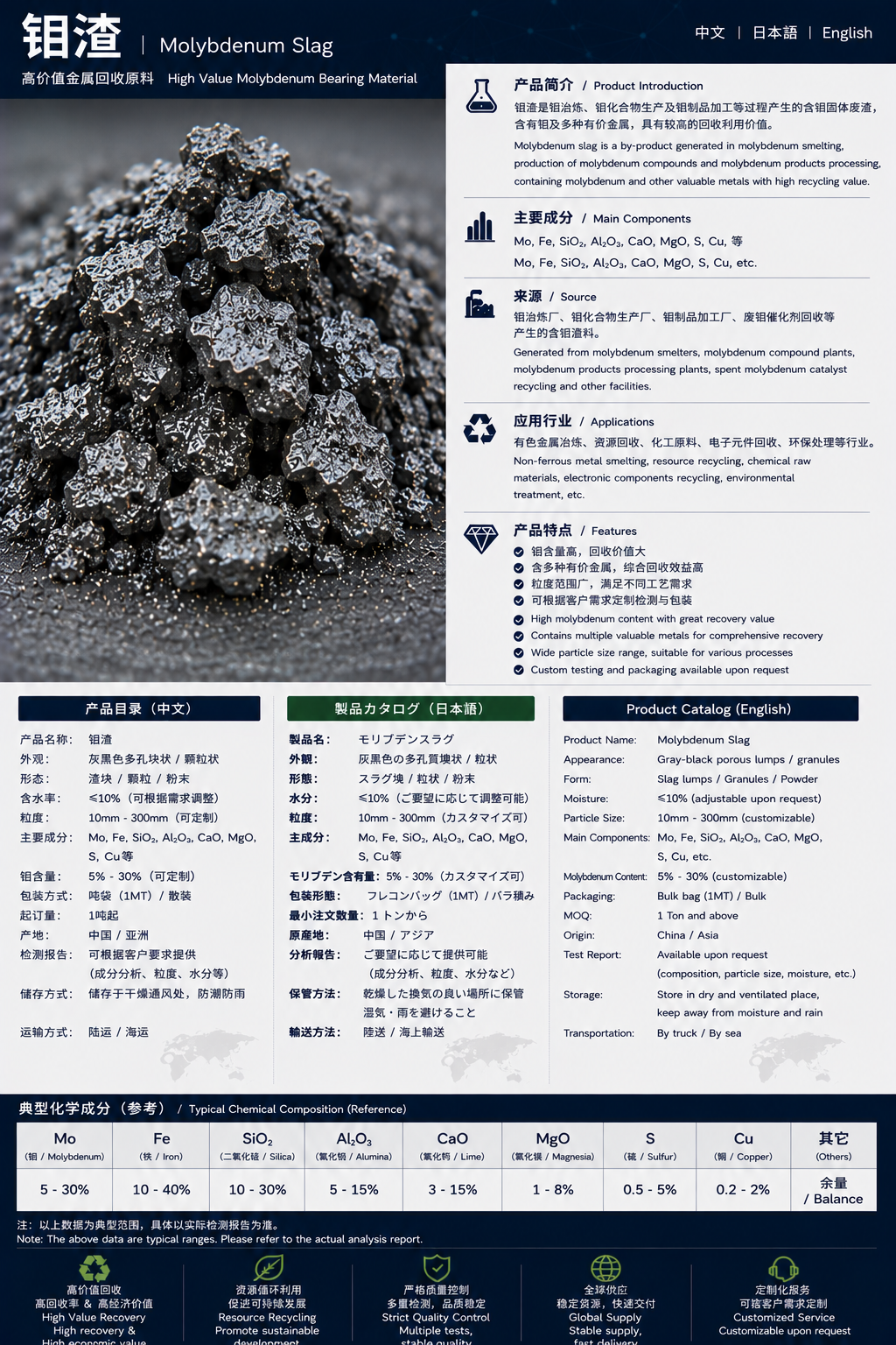 モリブデン滓 / 钼渣 / Molybdenum Slag product datasheet