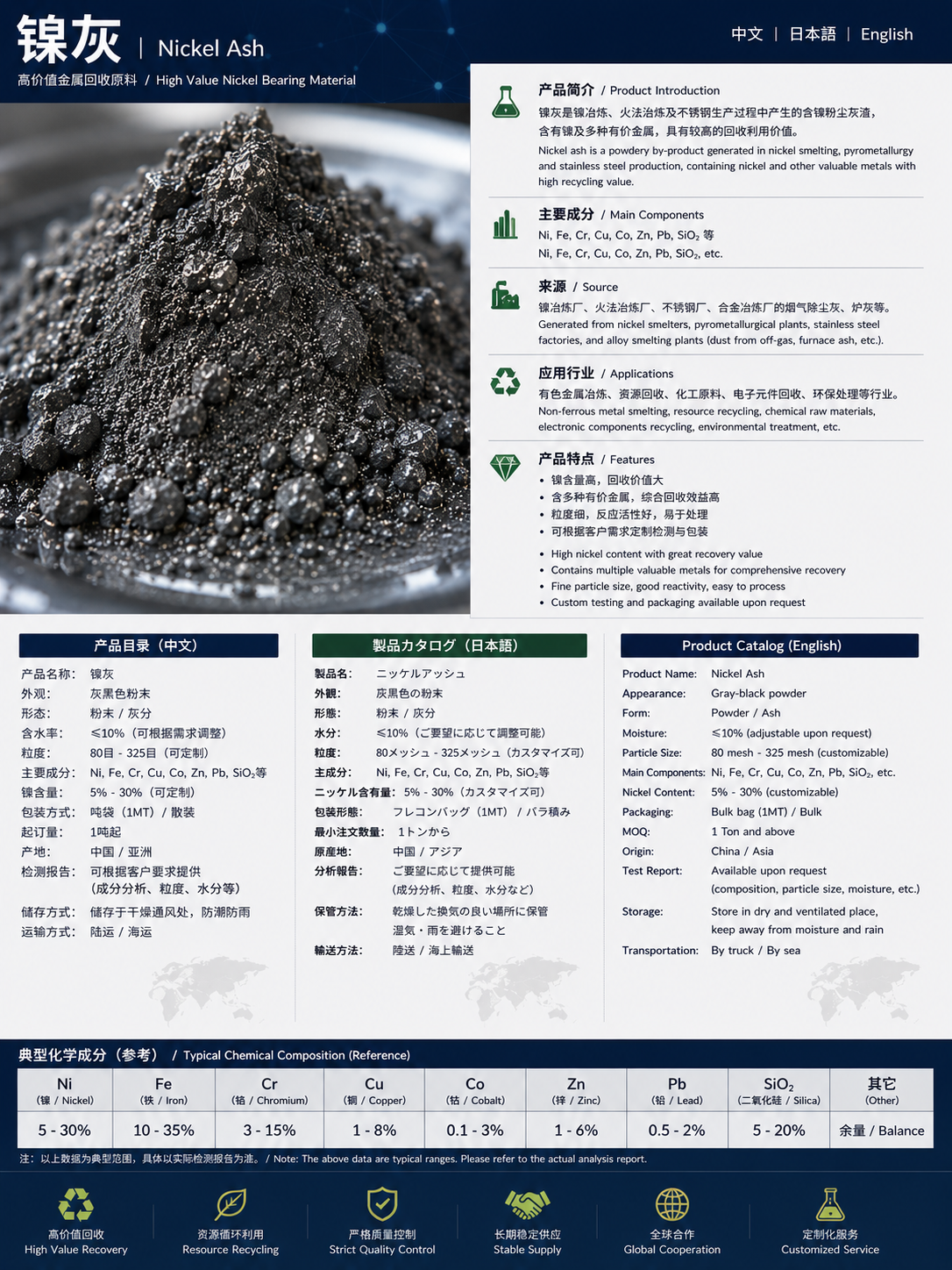 ニッケル灰 / 镍灰 / Nickel Ash product datasheet