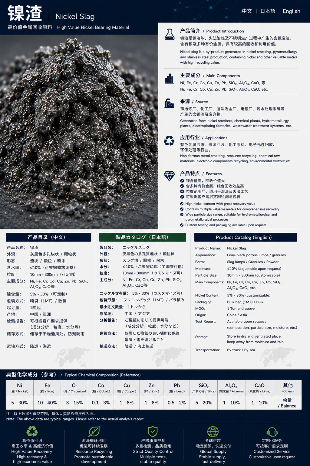 ニッケル滓 / 镍渣 / Nickel Slag product datasheet