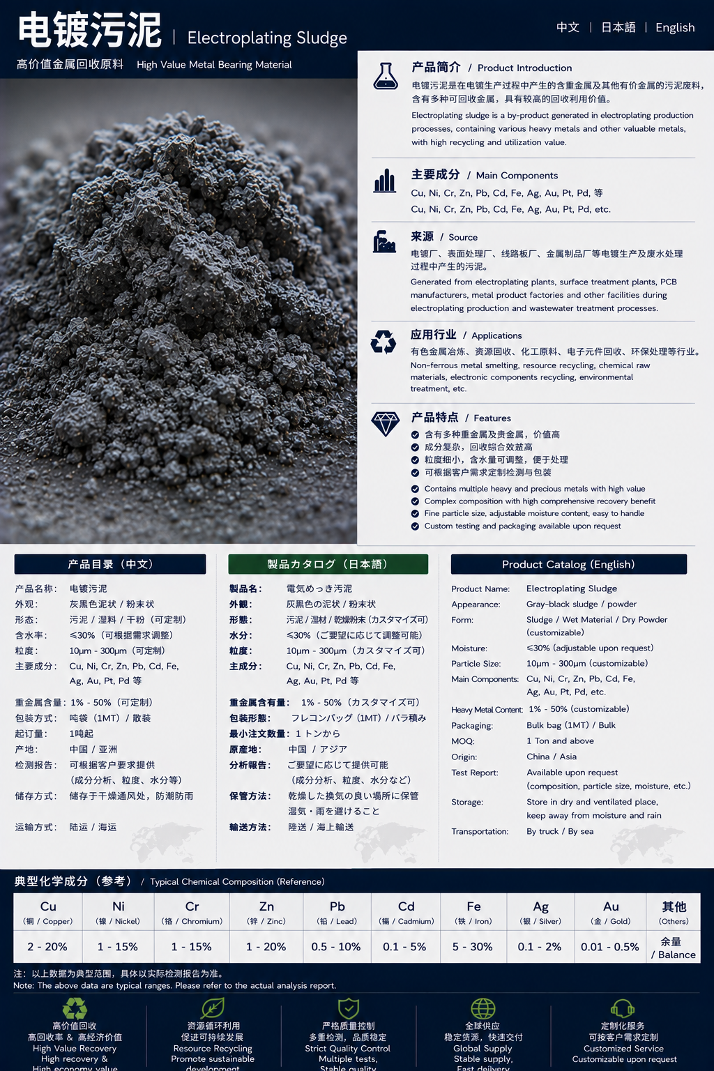 めっき汚泥 / 电镀污泥 / Plating Sludge product datasheet