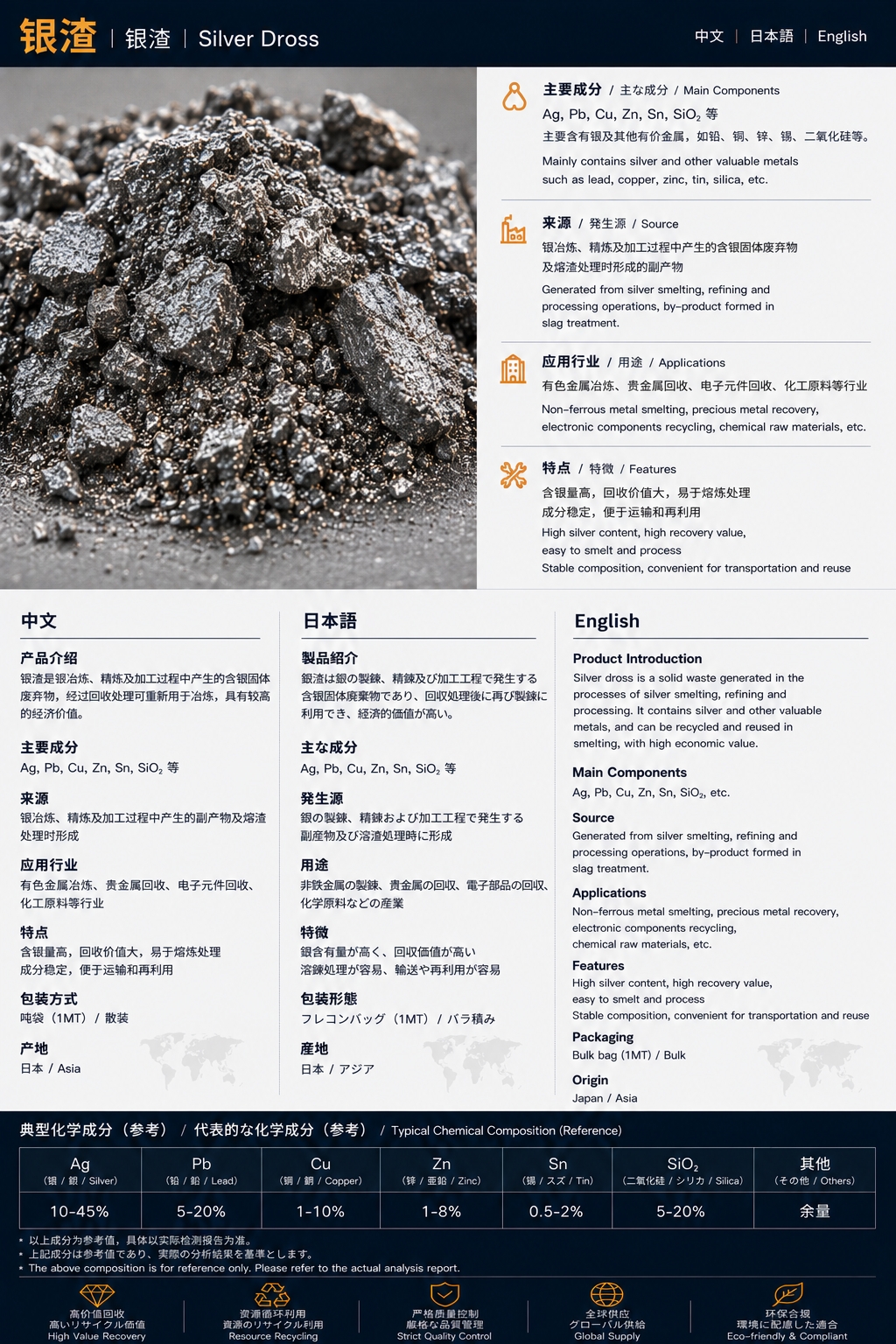 銀滓 / 银渣 / Silver Slag product datasheet
