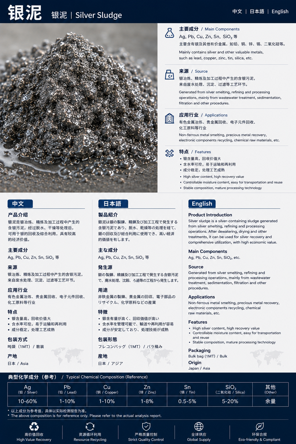 銀泥 / 银泥 / Silver Sludge product datasheet