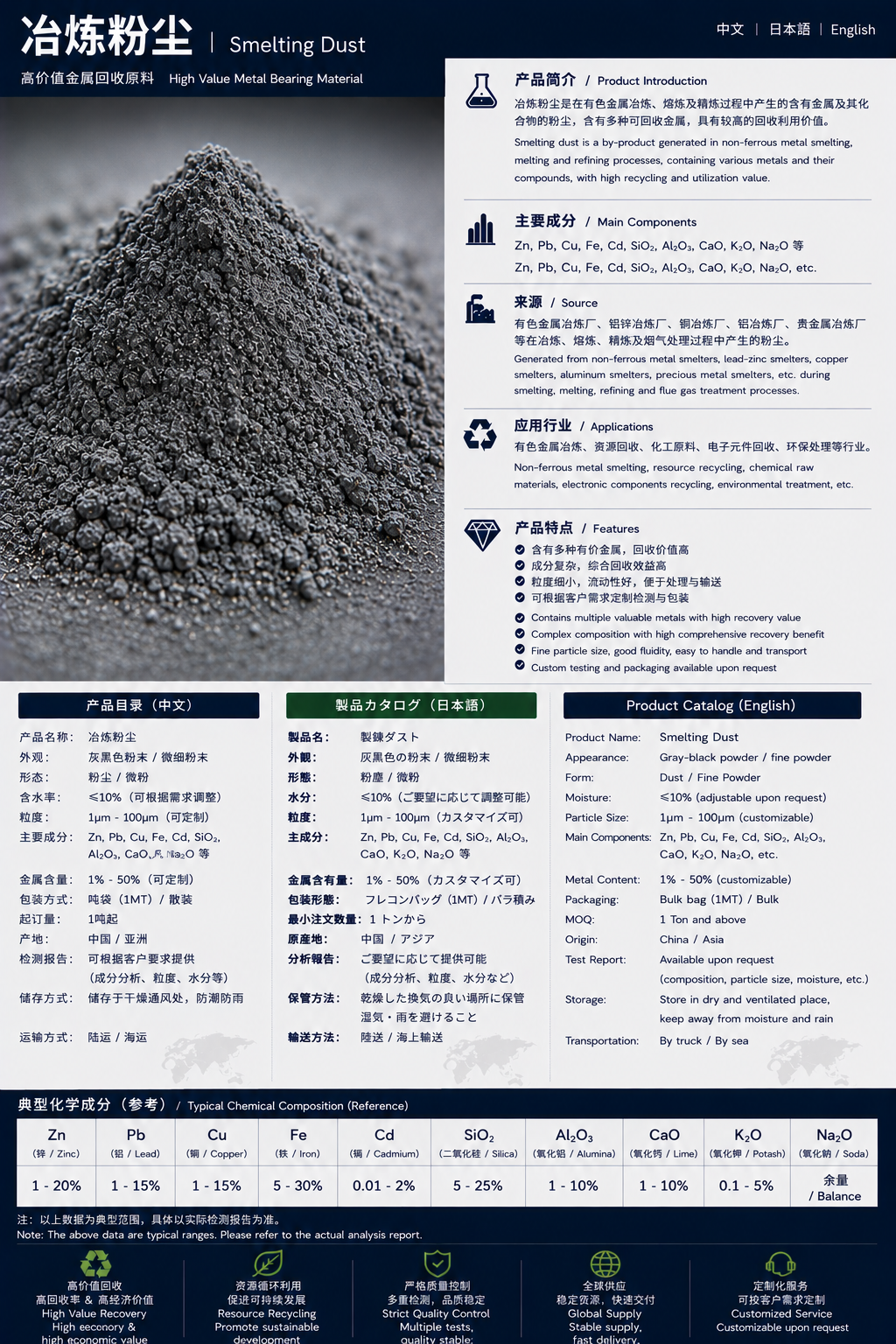 製錬ダスト / 冶炼粉尘 / Smelting Dust product datasheet