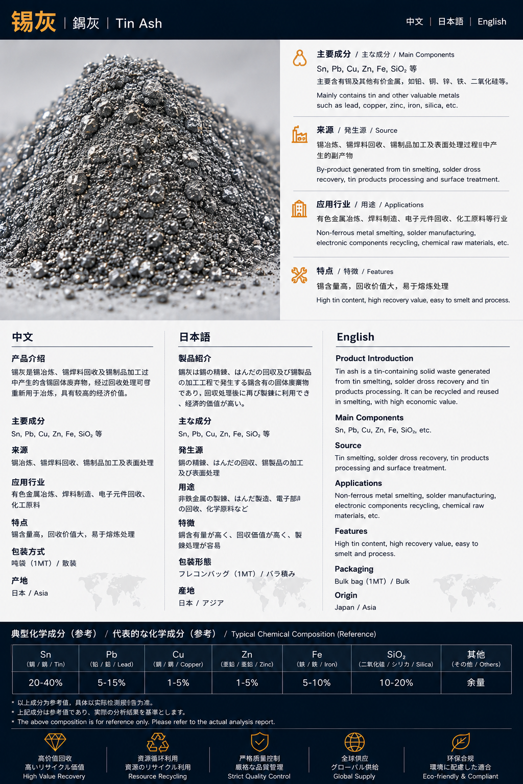 錫灰 / 锡灰 / Tin Ash product datasheet