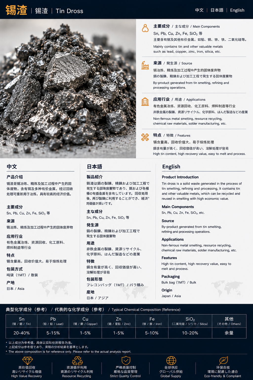錫滓 / 锡渣 / Tin Slag product datasheet