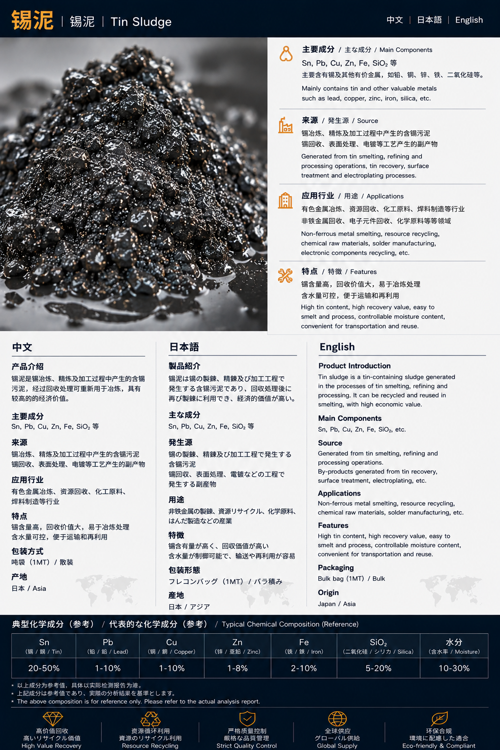 錫泥 / 锡泥 / Tin Sludge product datasheet