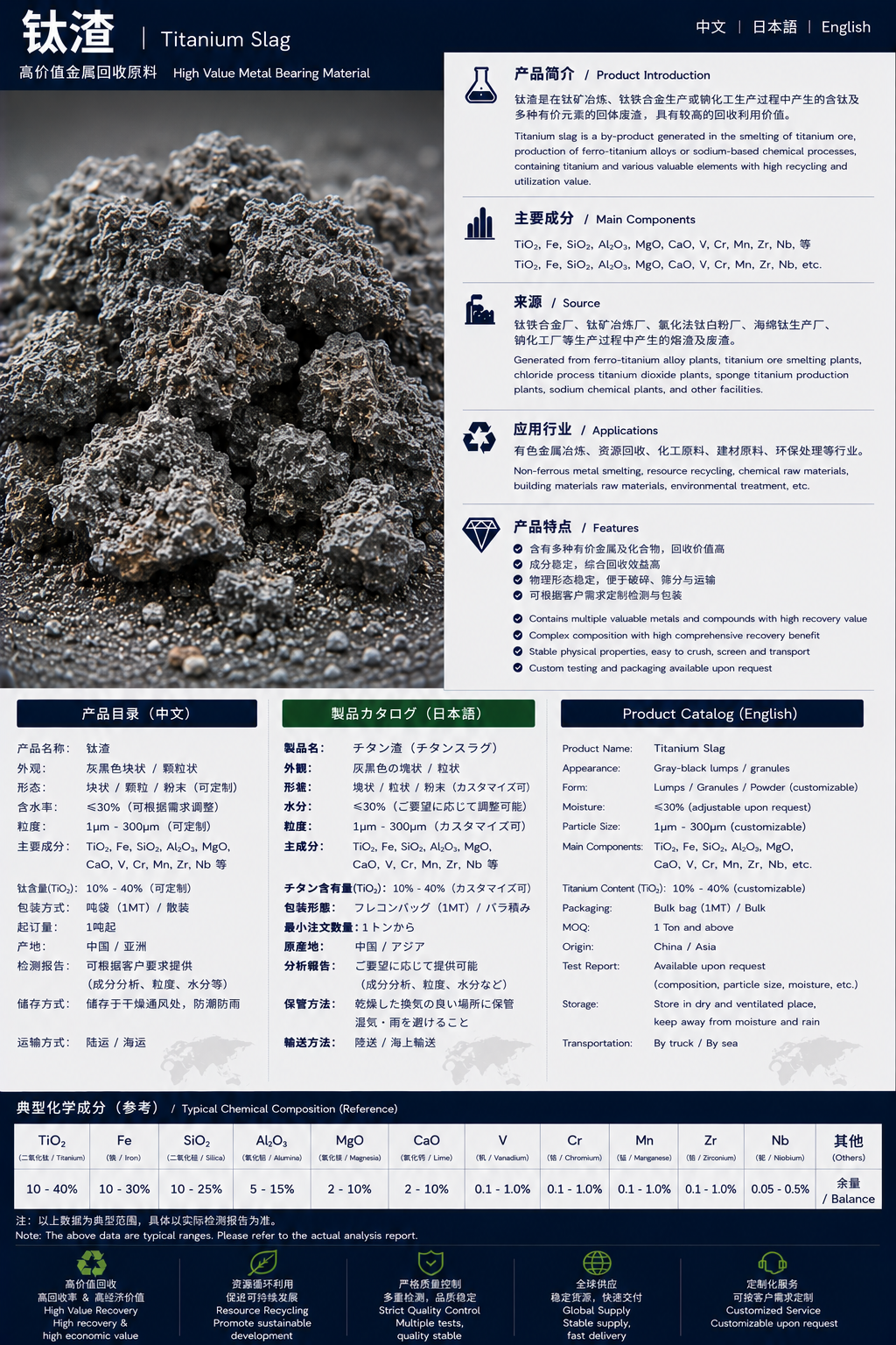 チタン滓 / 钛渣 / Titanium Slag product datasheet