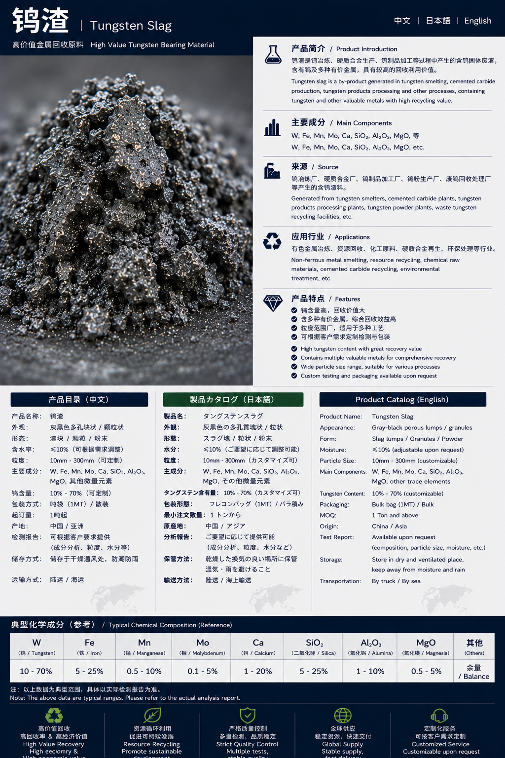 タングステン滓 / 钨渣 / Tungsten Slag product datasheet