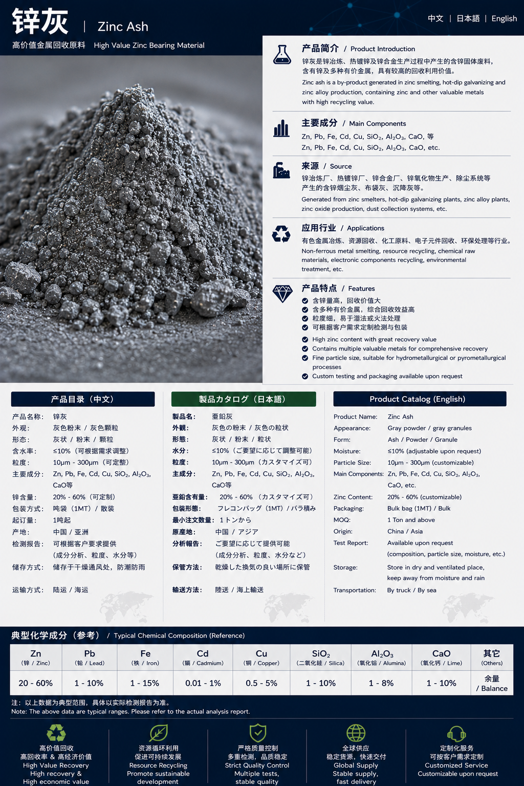 亜鉛灰 / 锌灰 / Zinc Ash product datasheet