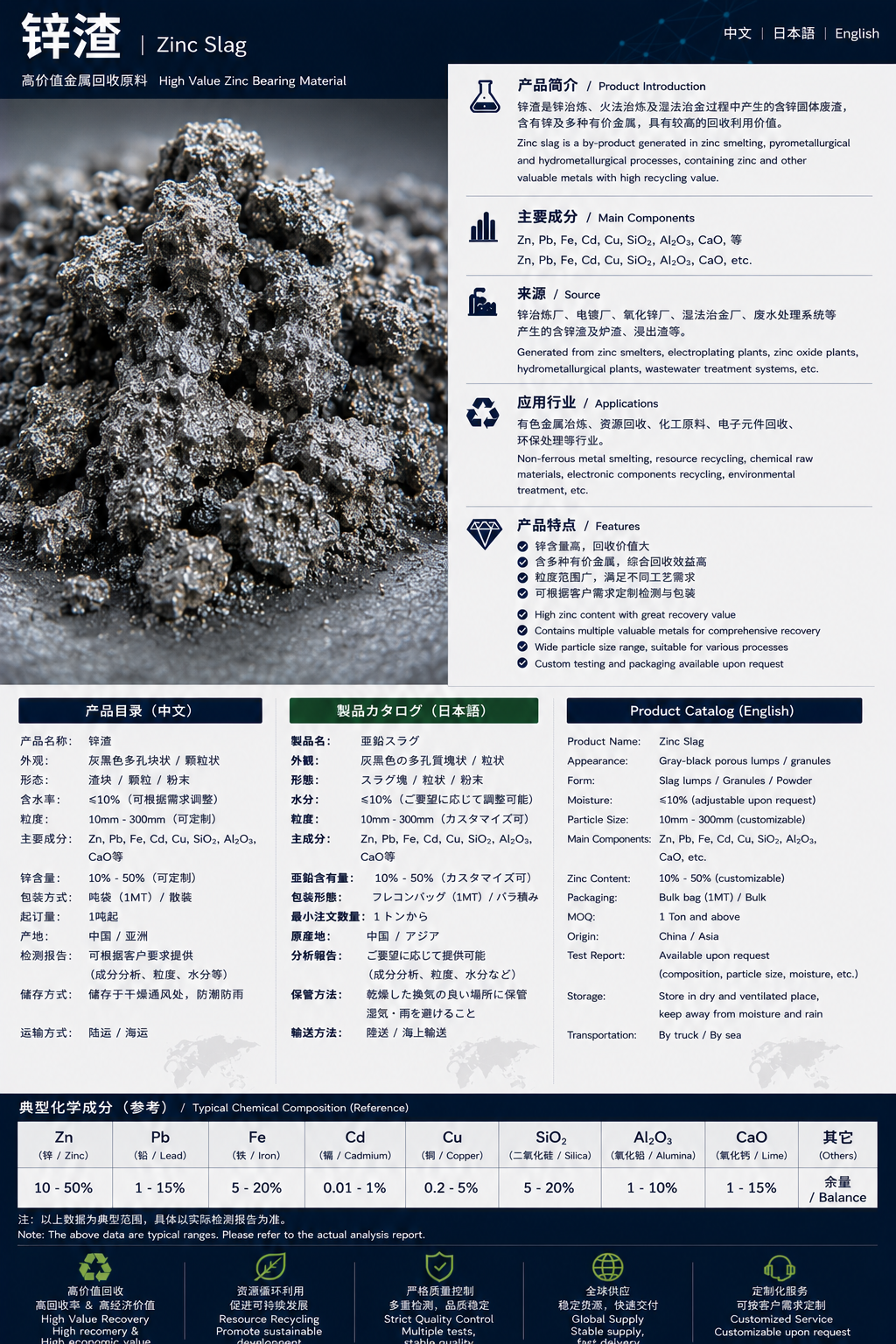 亜鉛滓 / 锌渣 / Zinc Slag product datasheet